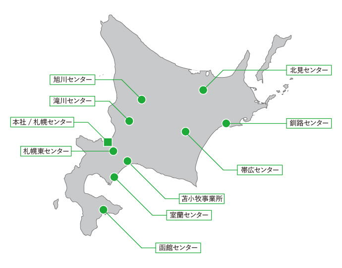 株式会社ホームエネルギー北海道